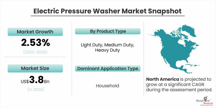 electric-pressure-washer-market-snapshot
